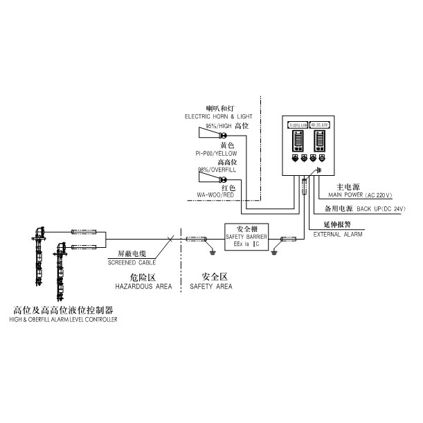 YC型艦船用壓力表